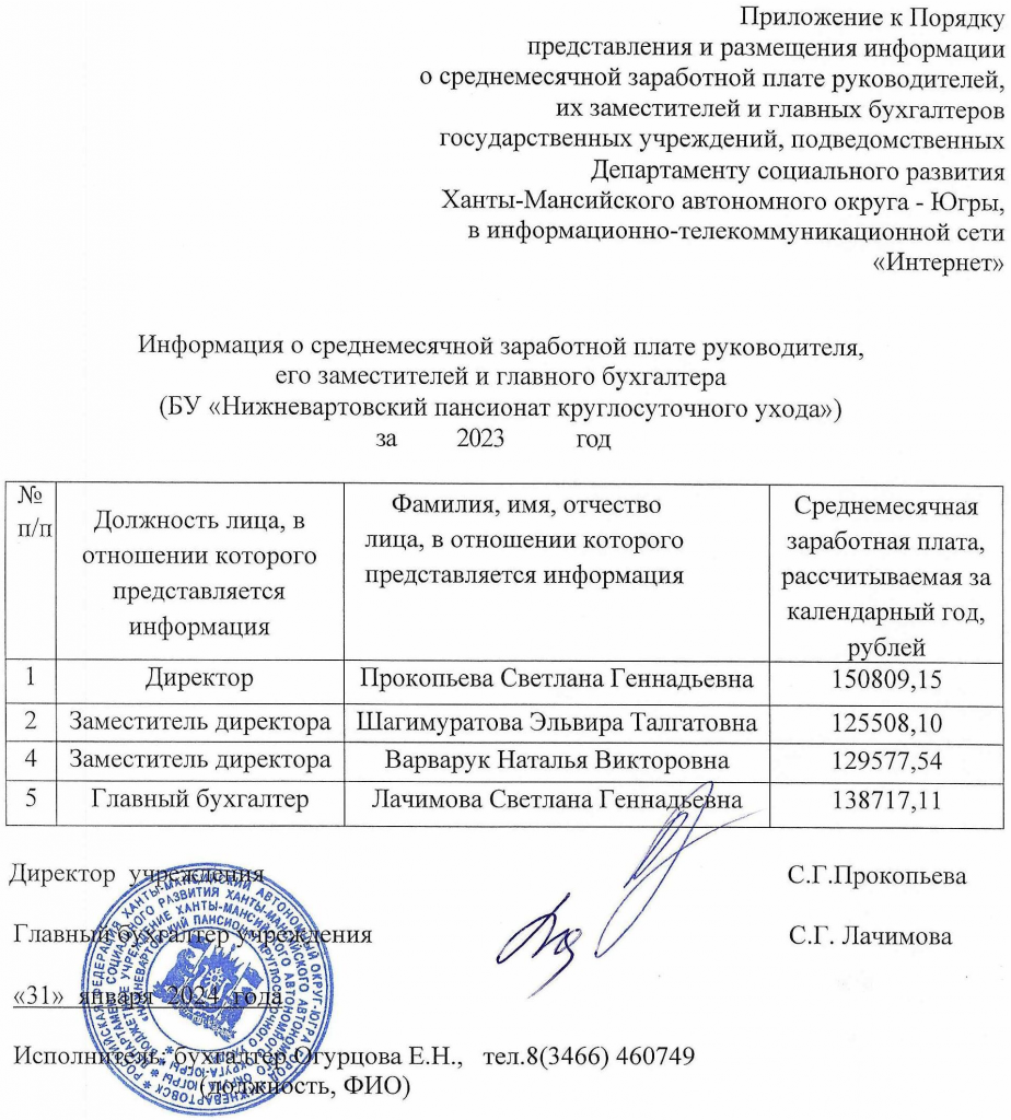 Среднемесячная зп 2023.png Среднемесячная зп 2023.png