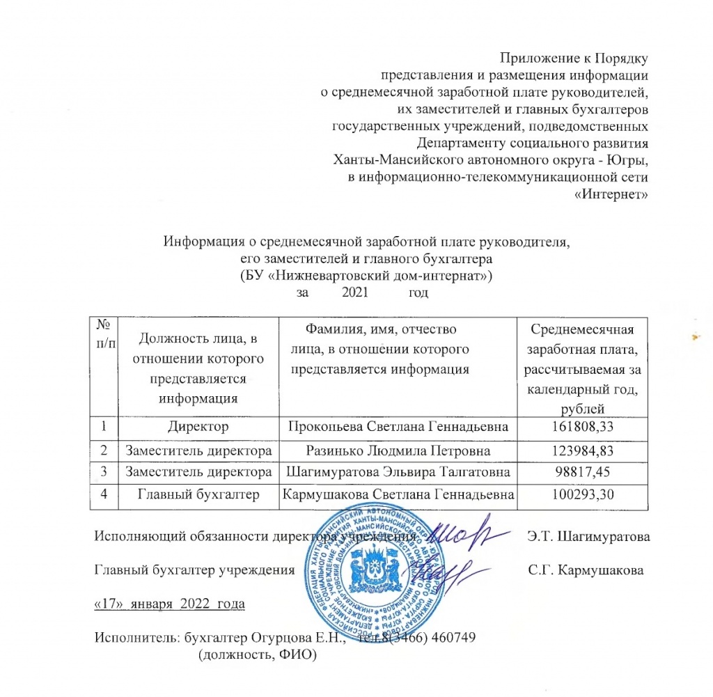 Информация о средней заработной плате руководителя, его заместителей и главного бухгалтера за 2021г