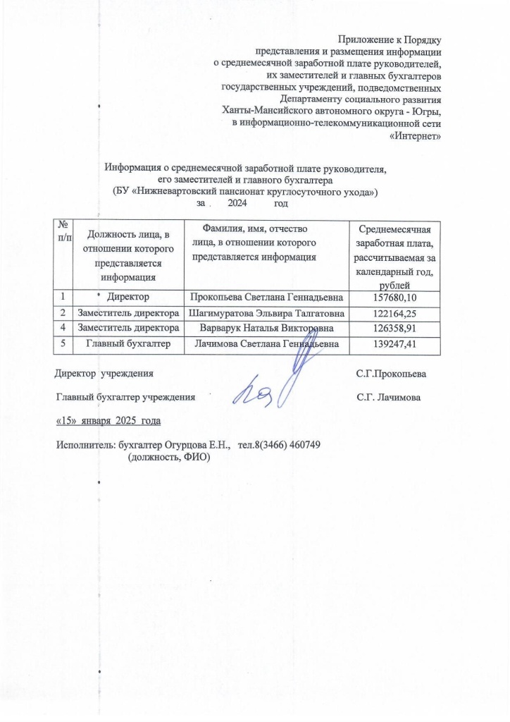 Средняя заработная плата руководителей 2024.jpg Средняя заработная плата руководителей 2024.jpg
